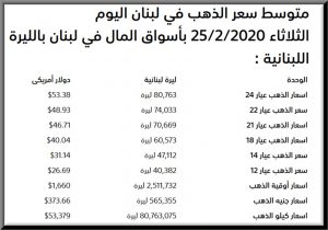 سعر جرام الذهب بالليرة اللبنانية
