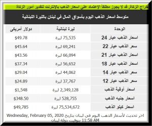 سعر جرام الذهب في لبنان 5 فبراير 2020