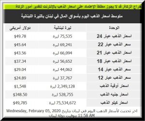 سعر جرام الذهب في لبنان 5 فبراير 2020