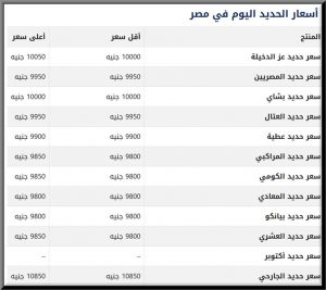 سعر طن الحديد في المصانع المصرية