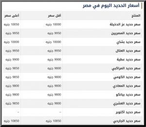 سعر طن الحديد في المصانع المصرية