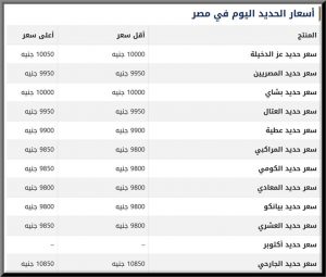 سعر طن الحديد في المصانع المصرية 7 فبراير 2020