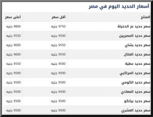 سعر طن الحديد في المصانع المصرية اليوم