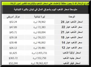 اسعار الذهب في لبنان بالدولار و الليرة اللبنانية