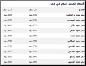 سعر الحديد في المصانع المصرية