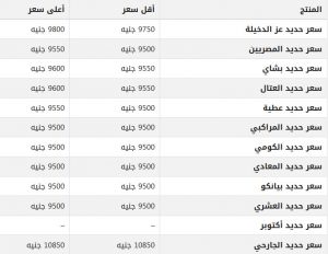 سعر الحديد في المصانع المصرية اليوم الاثنين