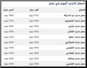 سعر الحديد في جميع المصانع المصرية اليوم