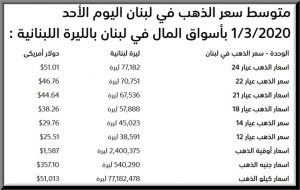 سعر الذهب بالليرة اللبنانية و الدولار اليوم