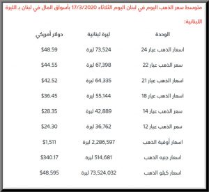 سعر جرام الذهب في لبنان اليوم