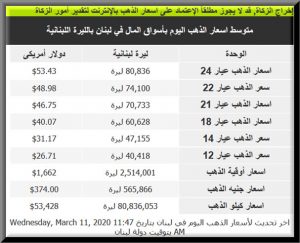 سعر جرام الذهب في لبنان لجميع العيارات