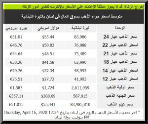 سعر الذهب في لبنان بالدولار و الليرة
