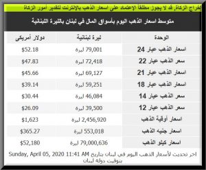 سعر الذهب في لبنان بالليرة و الدولار