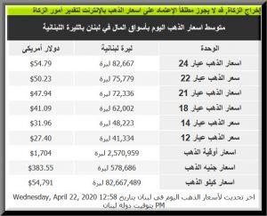 سعر الذهب في لبنان لجميع العيارات