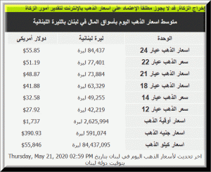 سعر الذهب بالليرة اللبنانية و الدولار