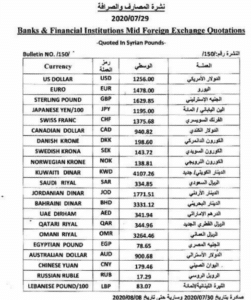 نشرة المصارف في سوريا