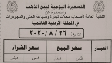 الذهب في الاردن