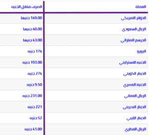 العملات في السودان