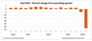 الناتج المحلي الاجمالي