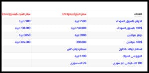 سعر الدولار و العملات في لبنان بالسوق 11 اغسطس 2020