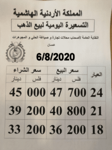 سعر الذهب في الاردن