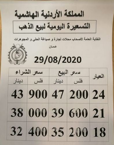 سعر الذهب في الاردن