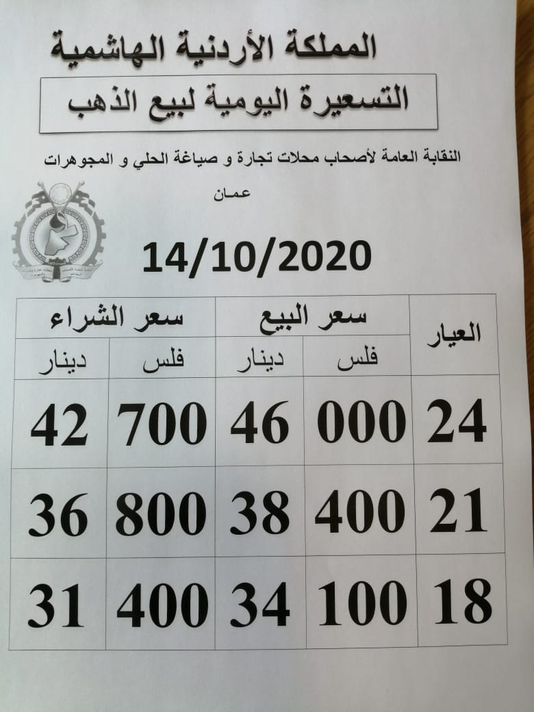 اسعار الذهب في الاردن