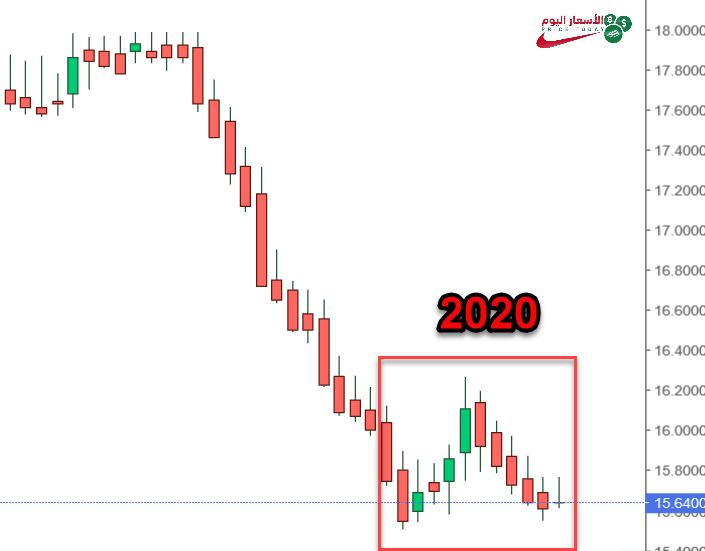 استقرار الجنيه المصري