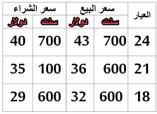 قائمة اسعار الذهب