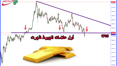 التحليل الفني للذهب