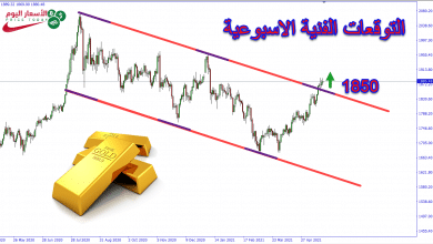التوقعات الاسبوعية للذهب