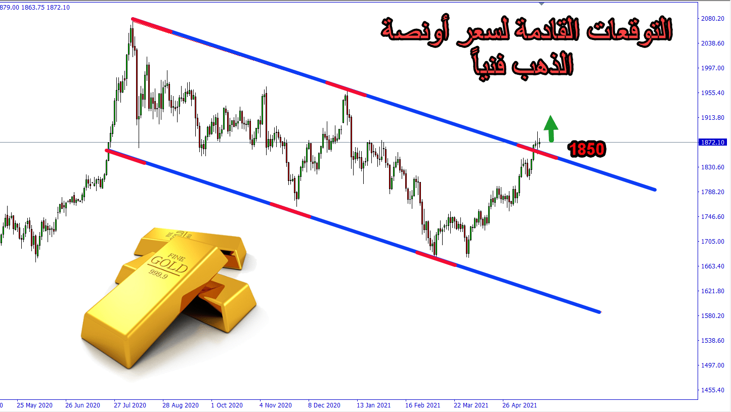 توقعات الذهب