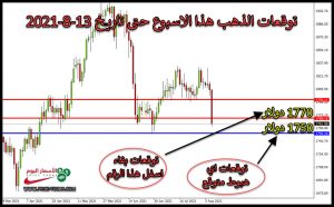 التحليل الفني لذهب هذا الاسبوع حتى تاريخ 13 اغسطس 2021