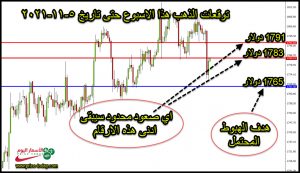 التحليل الفني لذهب هذا الاسبوع حتى تاريخ 5 نوفمبر 2021