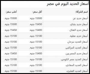 سعر الحديد اليوم في مصر