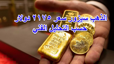 رؤية فنية تقول بأن الذهب الى اعلى 2000 دولار للأونصة