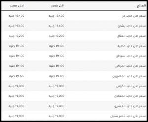 اسعار الحديد في المصانع المصرية