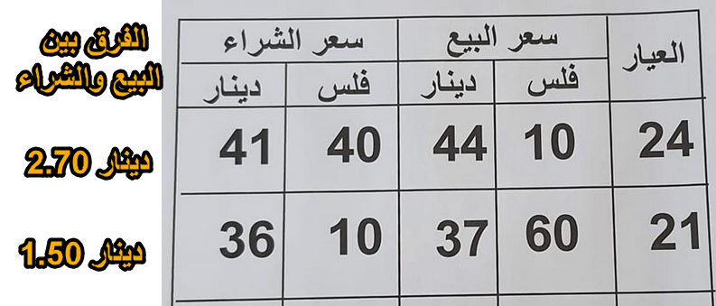عيار 21 هو الافضل، لماذا ؟