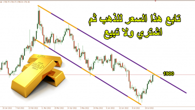 التحليل الفني للذهب
