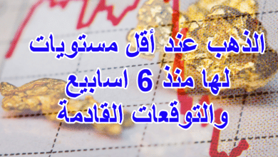 الذهب عند أقل مستويات لها منذ 6 اسابيع والتوقعات القادمة