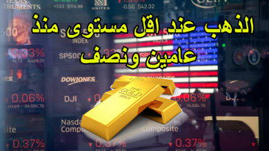 الذهب عند اقل مستوى منذ عامين ونصف
