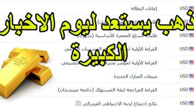 الذهب يستعد ليوم الاخبار الكبيرة