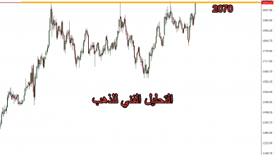 التحليل الفني للذهب