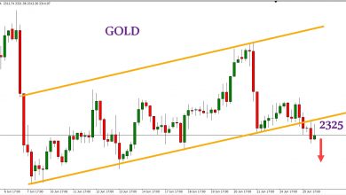 التحليل الفني الذهب